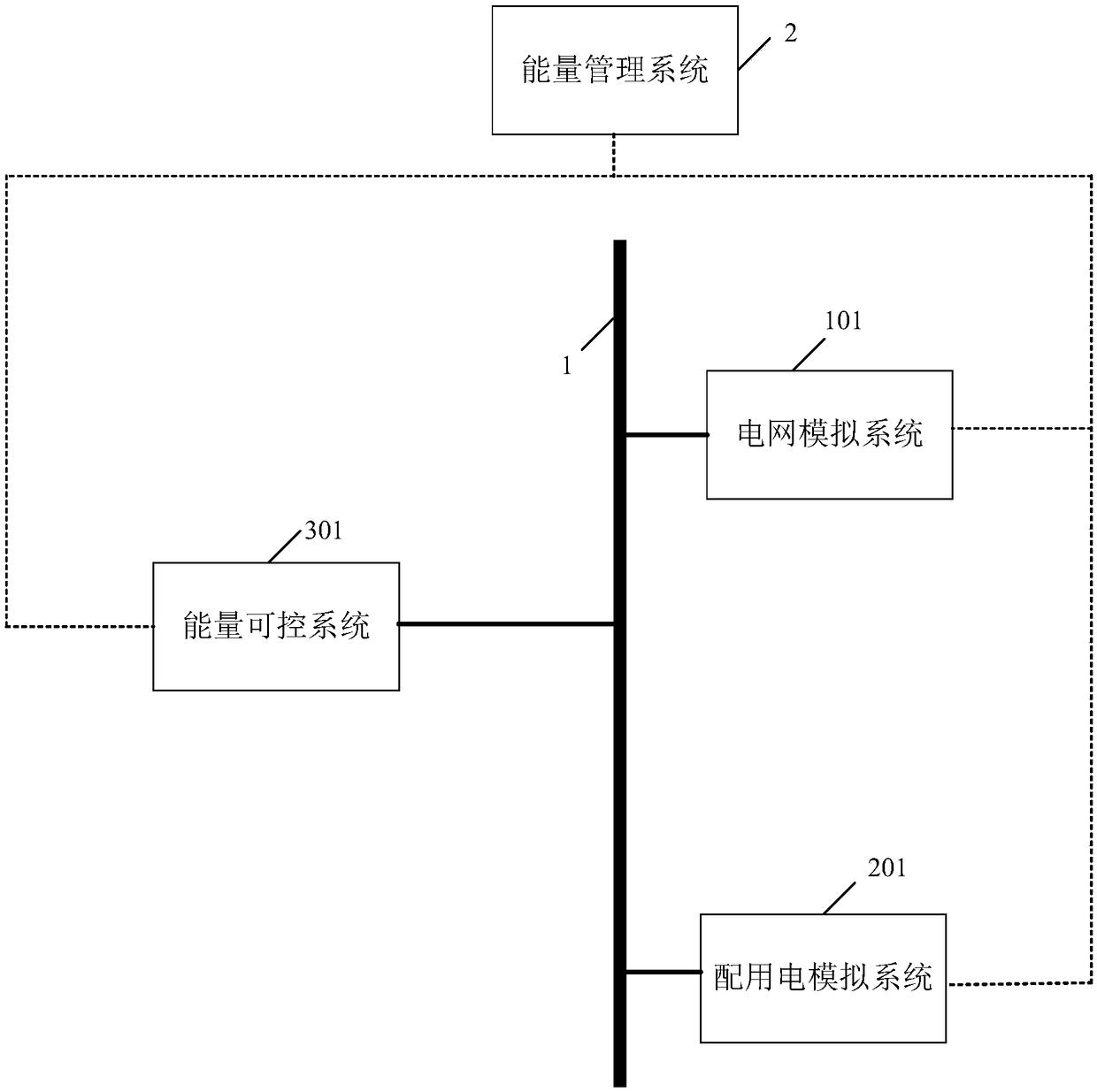 Test platform for testing energy management system