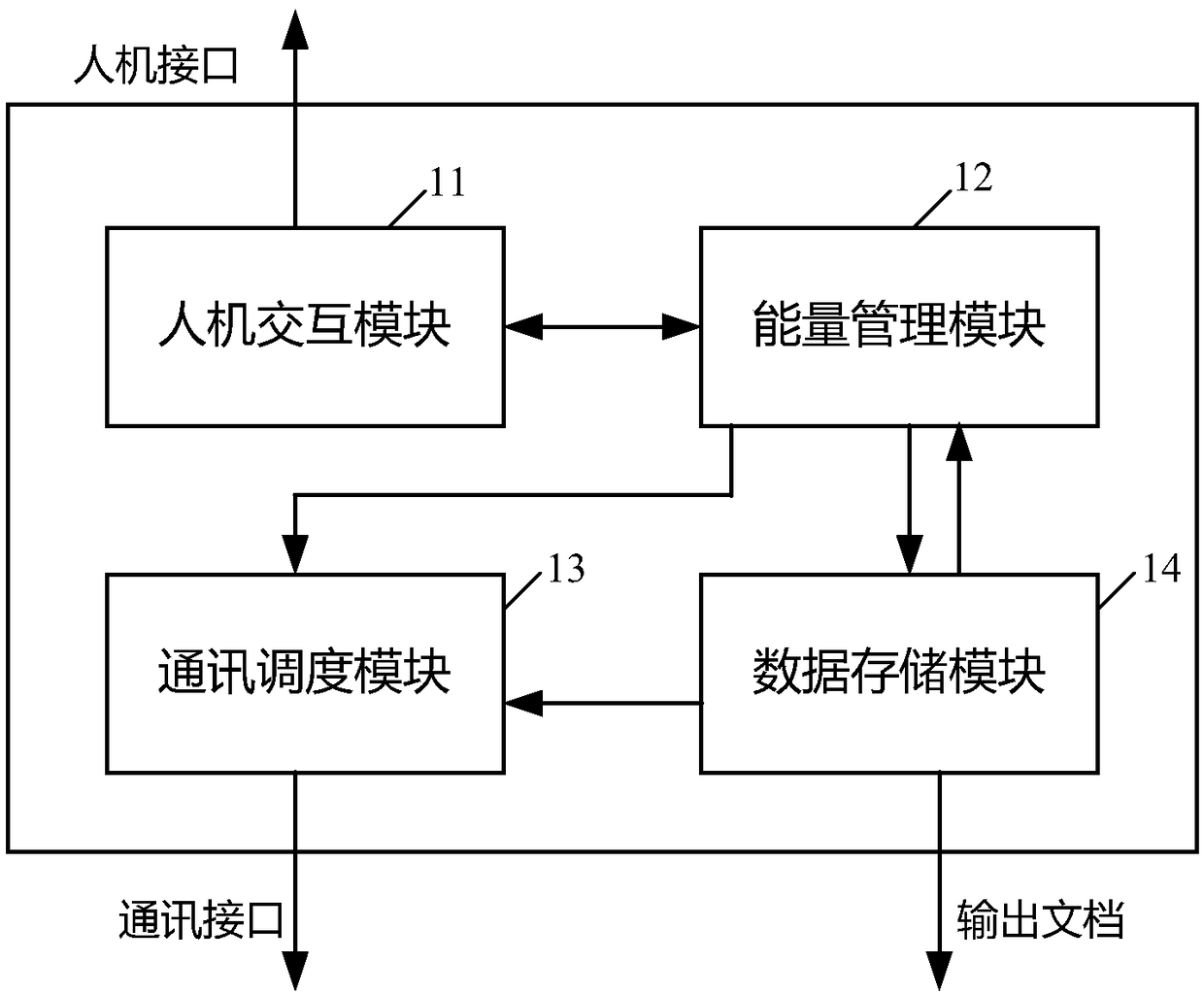 Test platform for testing energy management system