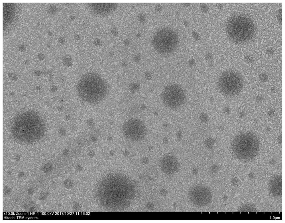 A method for preparing nanoemulsions using supergravity technology