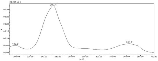 Determination method of ellagic acid content in Cortex Moutan