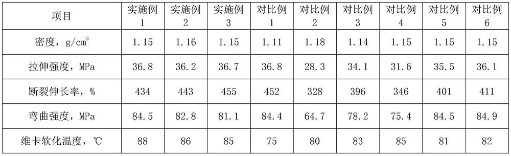 A kind of flame-retardant hdpe tube and its preparation method