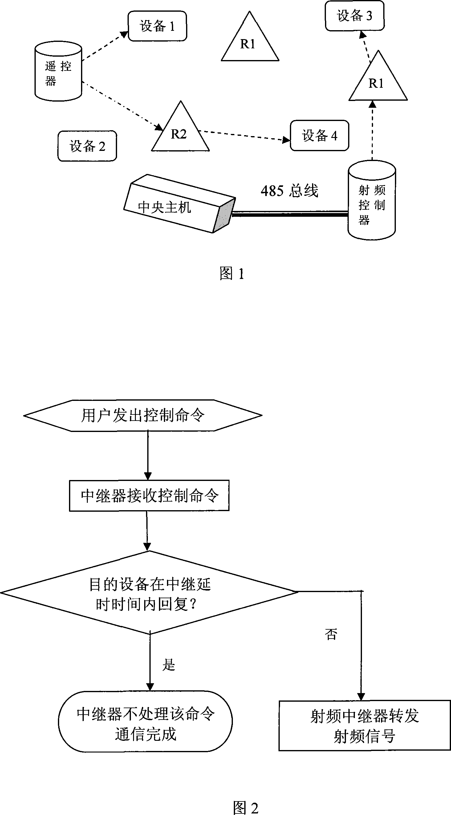 Method for implementing distant control of digital family network appliance