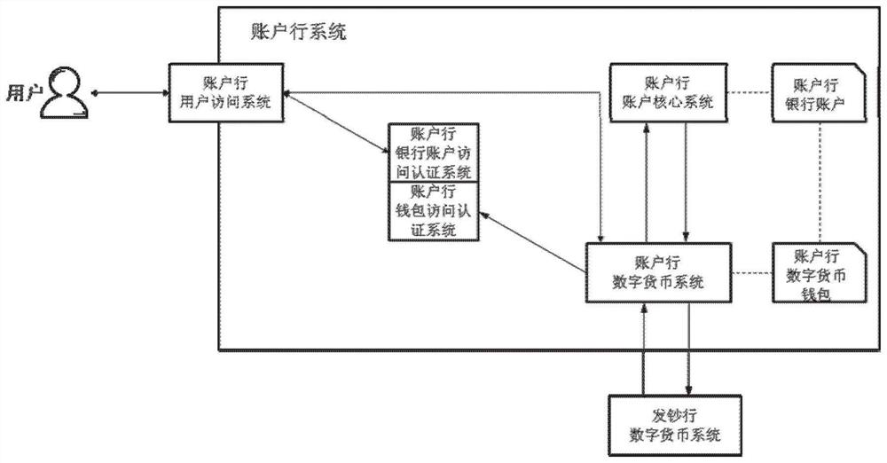 Application method and system for digital currency wallet