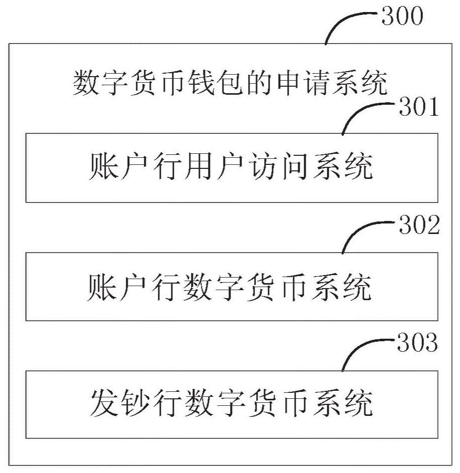 Application method and system for digital currency wallet