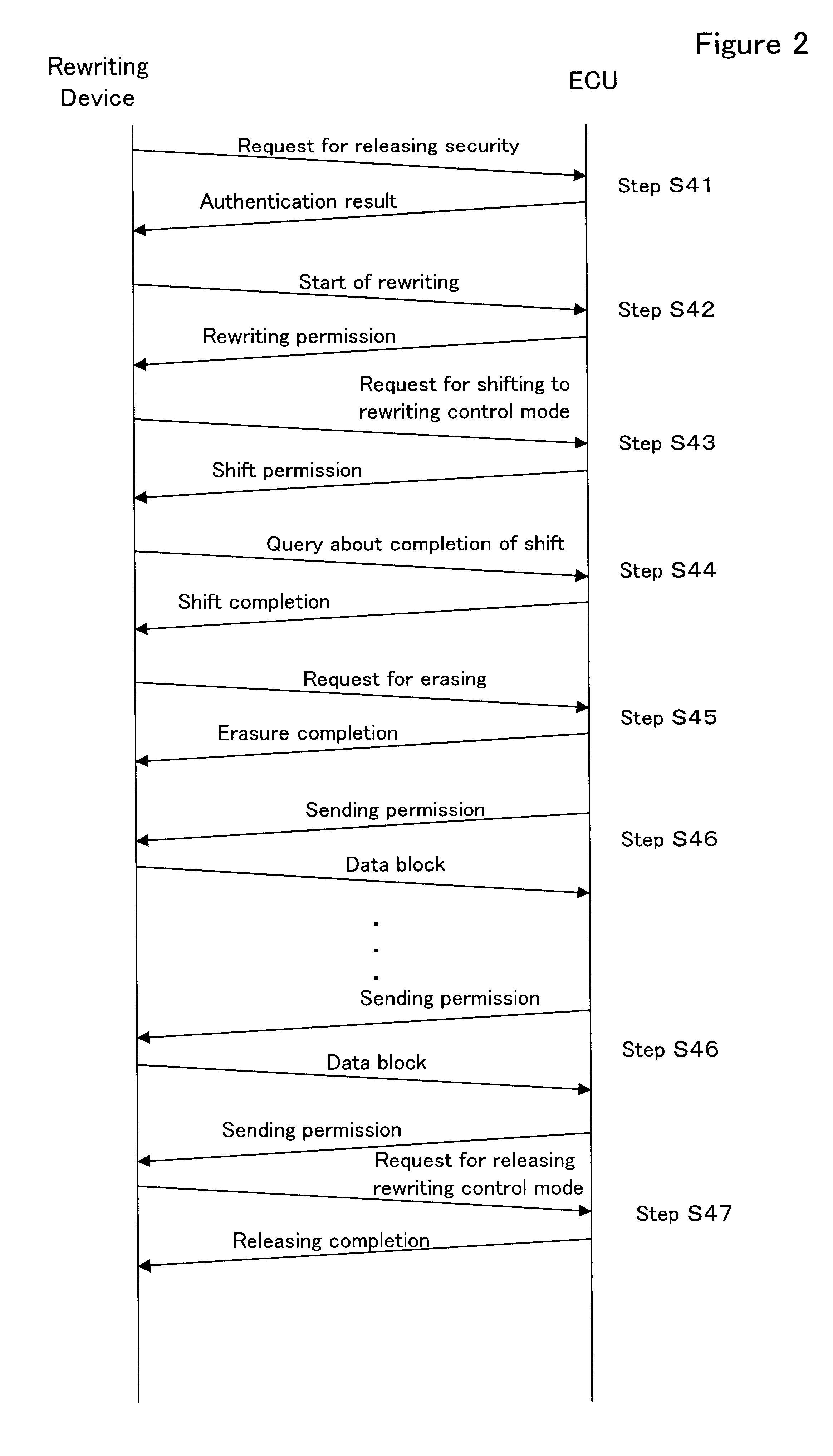 Vehicle controller for controlling rewriting data in a nonvolatile memory