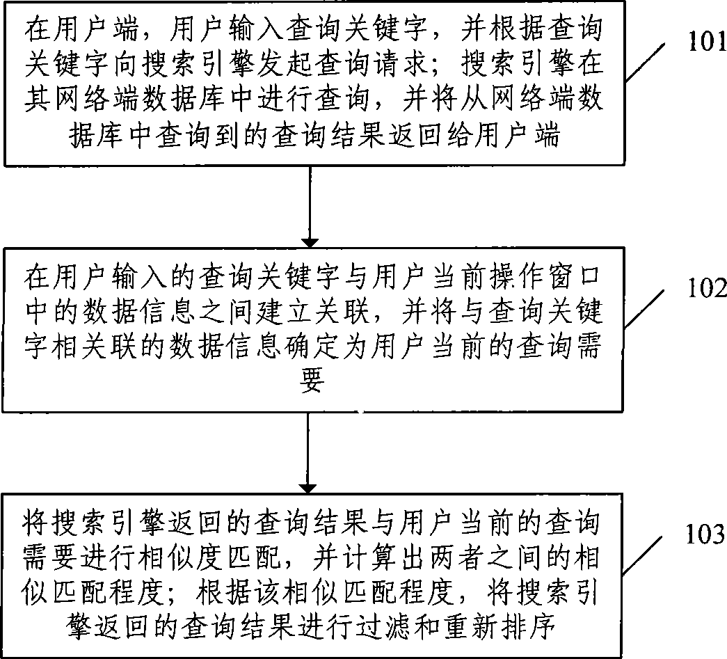 Method for filtrating search engine searching result