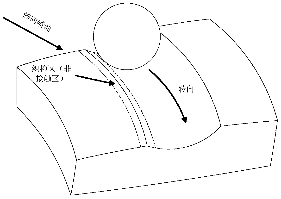 A method for lubricating rolling bearings assisted by surface texture