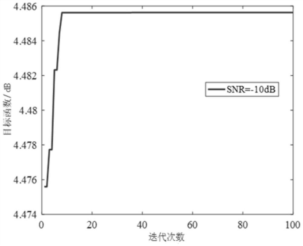 Underwater weak light signal detection method