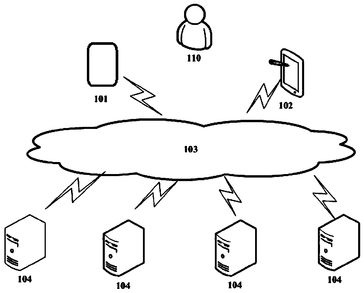 Method and system for secure access using newton type polynomial interpolation with parameters