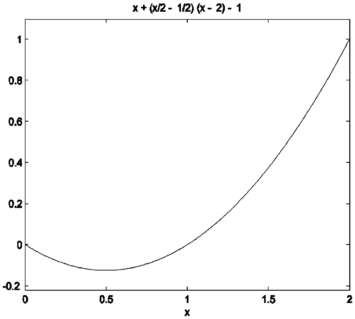 Method and system for secure access using newton type polynomial interpolation with parameters