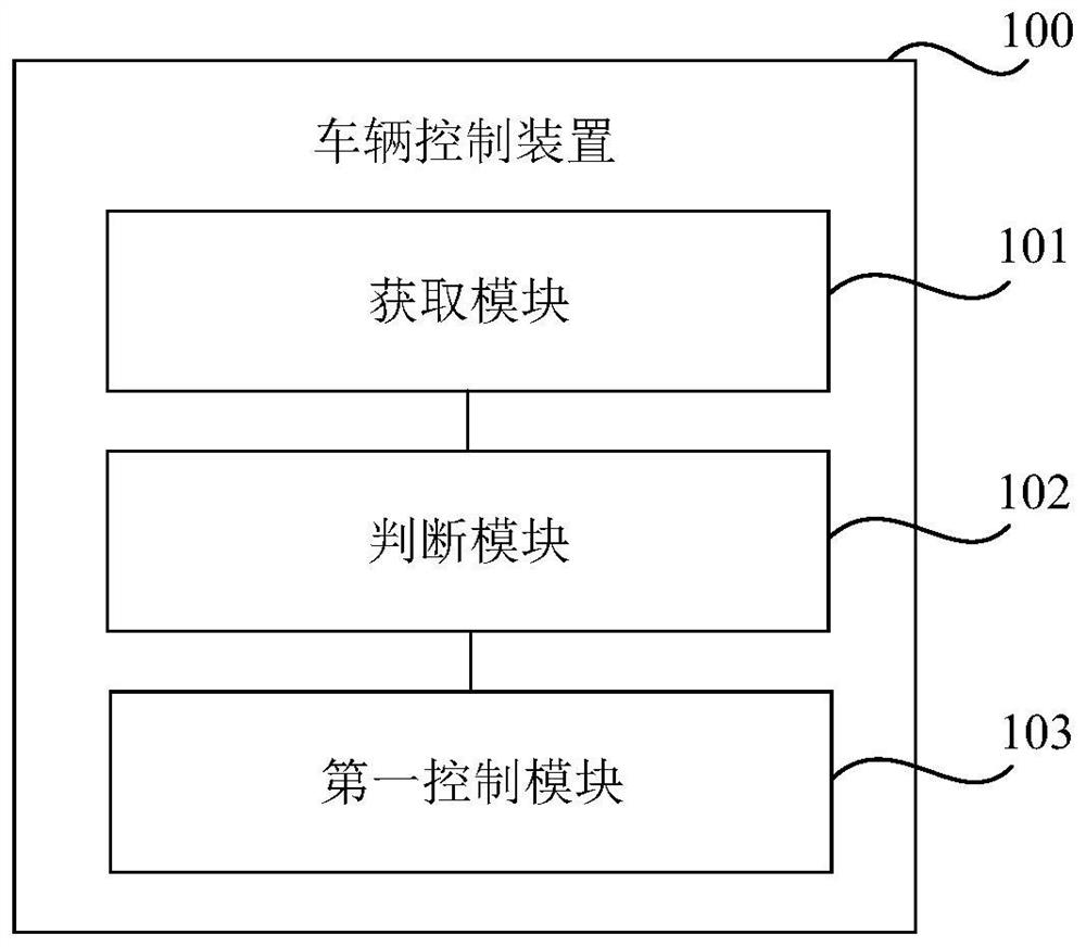 Vehicle control method and device, storage medium and vehicle