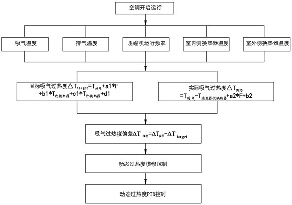 A method for controlling the opening of an electronic expansion valve, a computer-readable storage medium, and an air conditioner