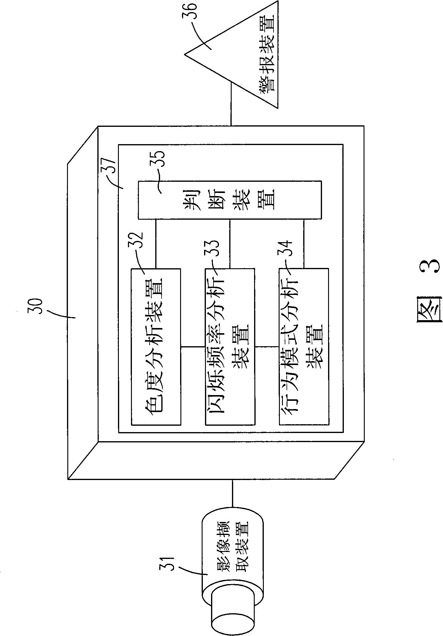 Smog detecting method and apparatus