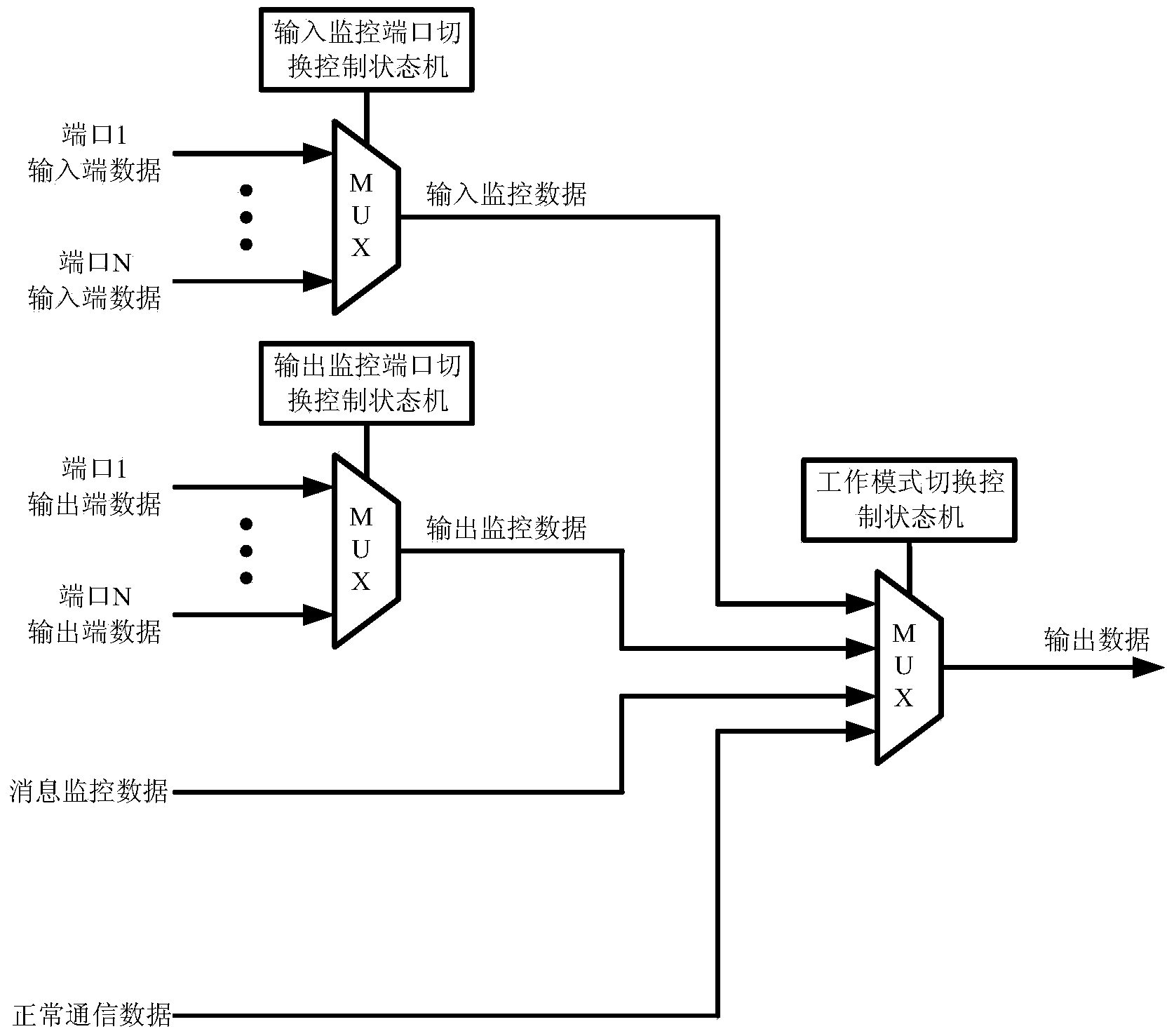 Monitoring scheme switching method based on FC switch