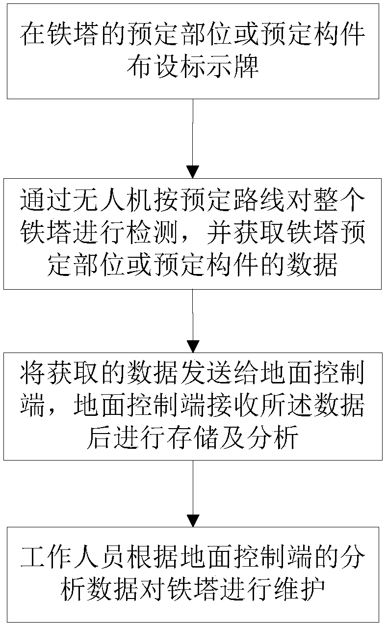 Method for detecting iron tower members by utilizing unmanned aerial vehicle