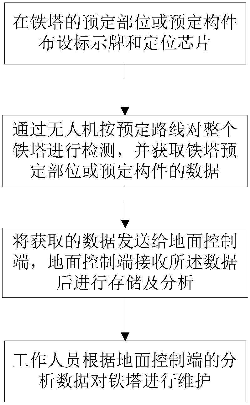 Method for detecting iron tower members by utilizing unmanned aerial vehicle