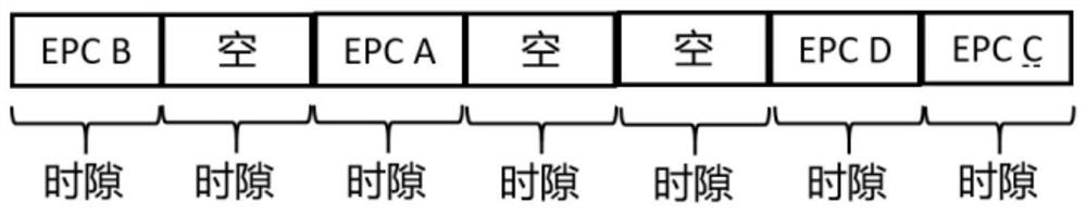 Anti-replay method for radio frequency identification system based on time slot ALOHA protocol of frame