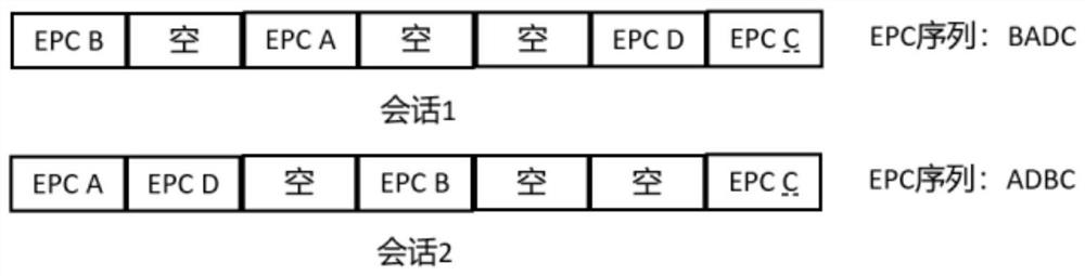 Anti-replay method for radio frequency identification system based on time slot ALOHA protocol of frame