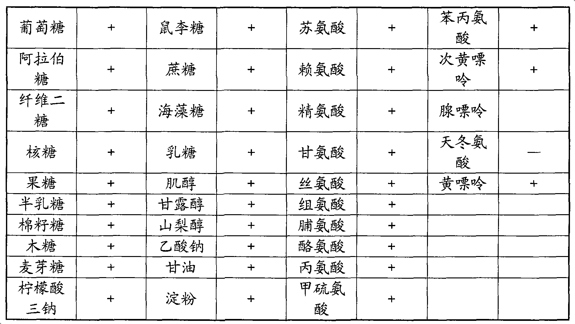 Endophyte with insecticidal active substances and application in biological control