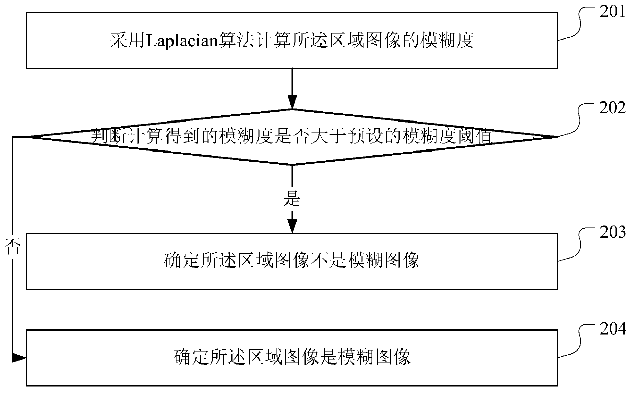 Deblurred face recognition method and system and inspection robot
