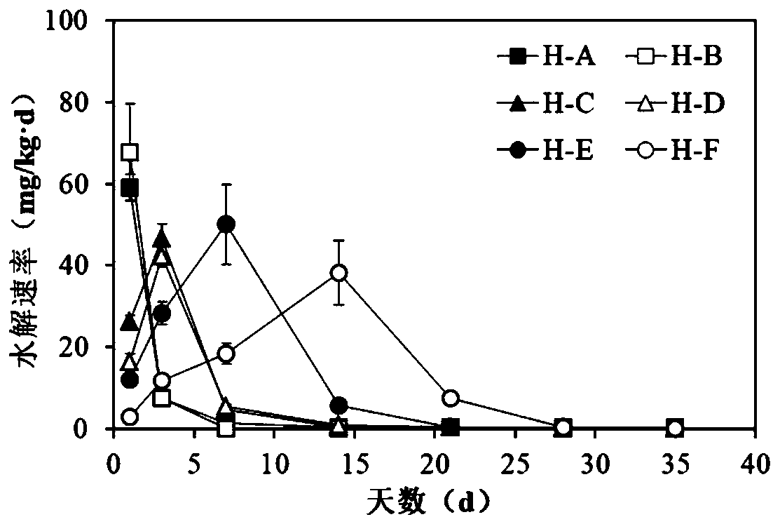 Gypsum coated slow-release fertilizer and preparation method and application thereof