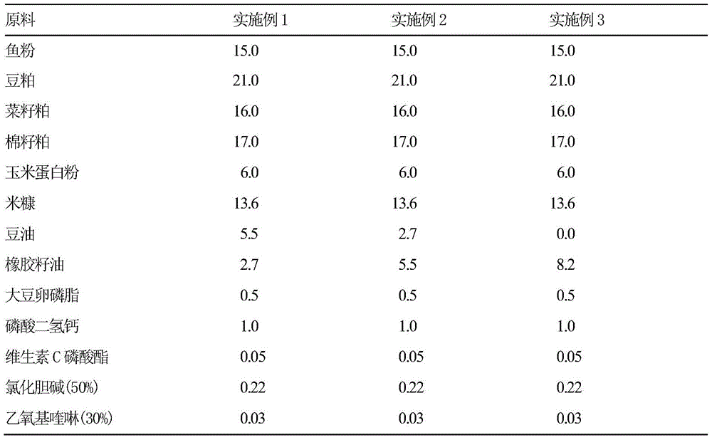 Application of a kind of rubber seed oil in sturgeon compound feed and its formula