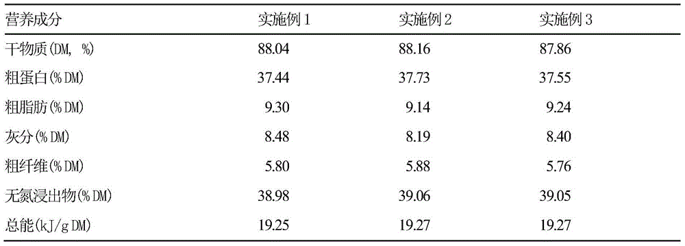 Application of a kind of rubber seed oil in sturgeon compound feed and its formula