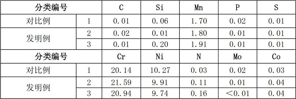 Novel stainless steel submerged-arc welding wire for improving tensile strength after heat treatment