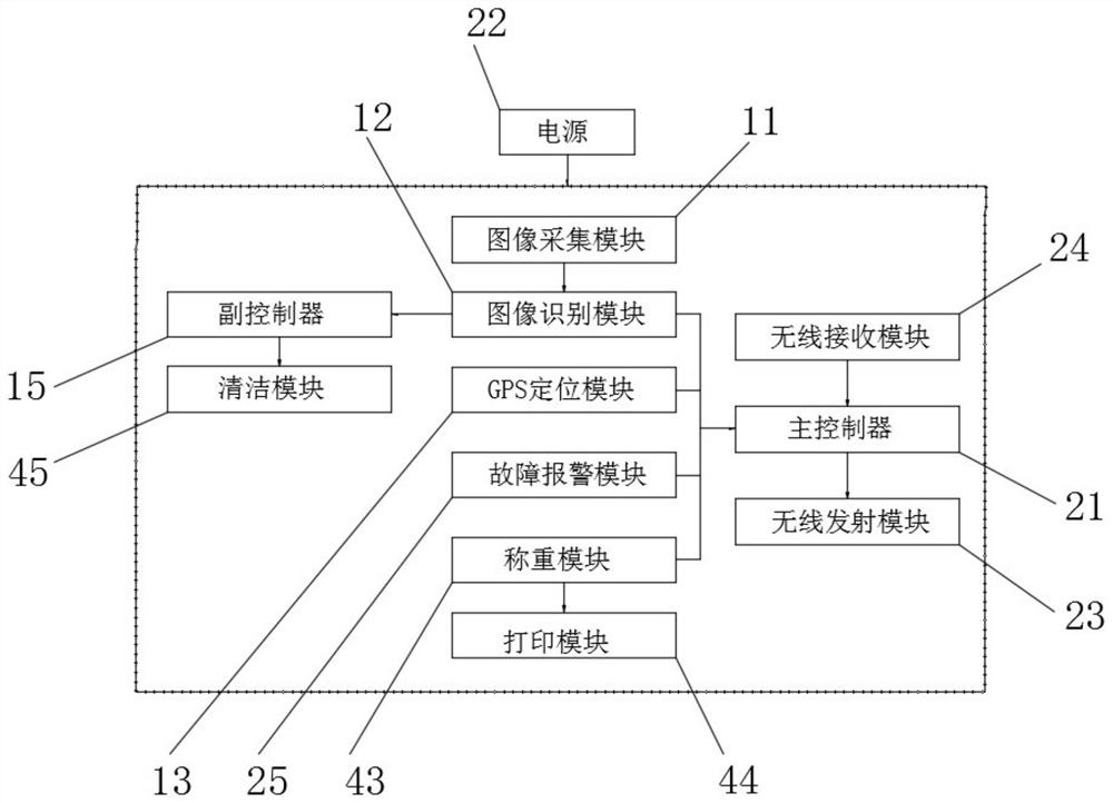 Intelligent agricultural multifunctional seedling collecting robot and seedling collecting method thereof