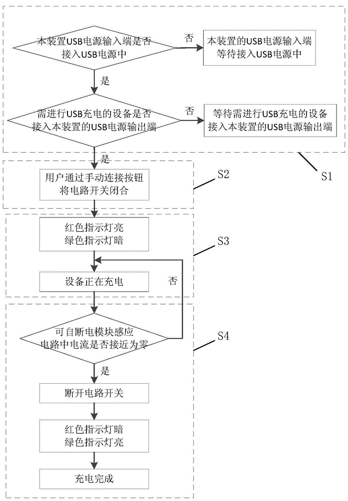 Automatic power-off type USB charging connecting wire and application thereof