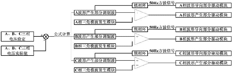 Hybrid multilevel current conversion circuit topology structure and control method thereof