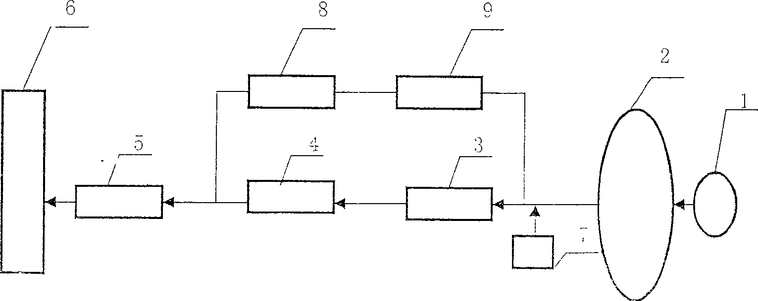 Compensation process of high furnace iron-making air blast system