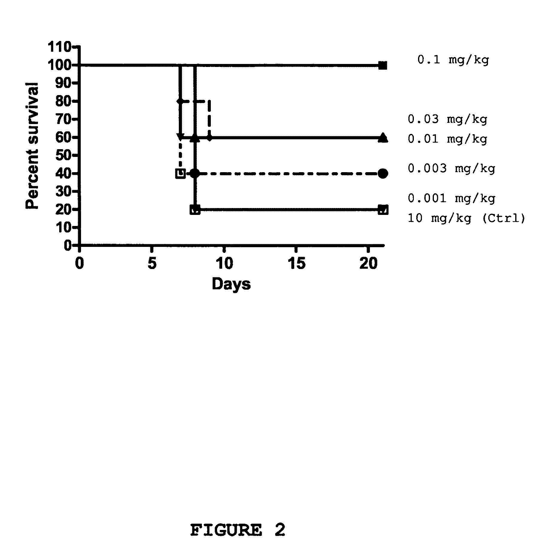 Host cell specific binding molecules capable of neutralizing viruses and uses thereof