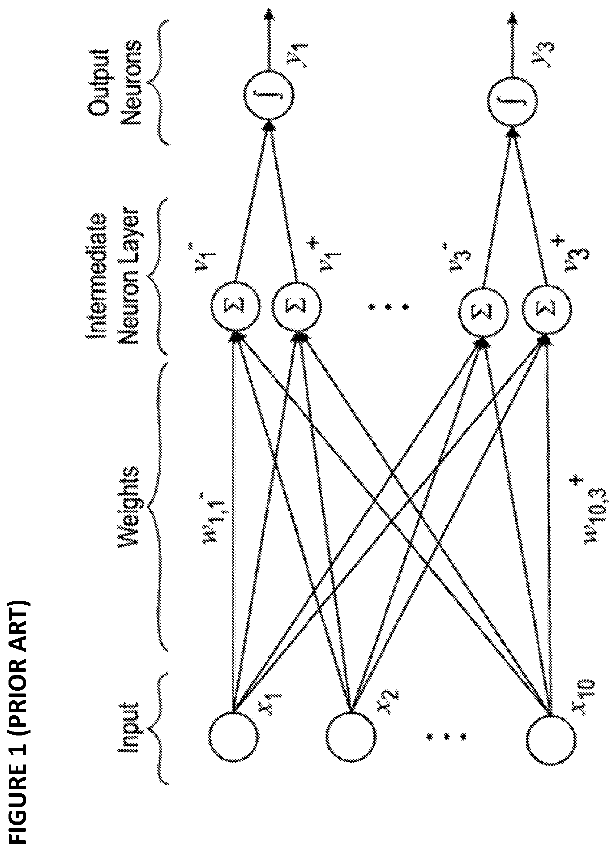 Testing circuitry and methods for analog neural memory in artificial neural network