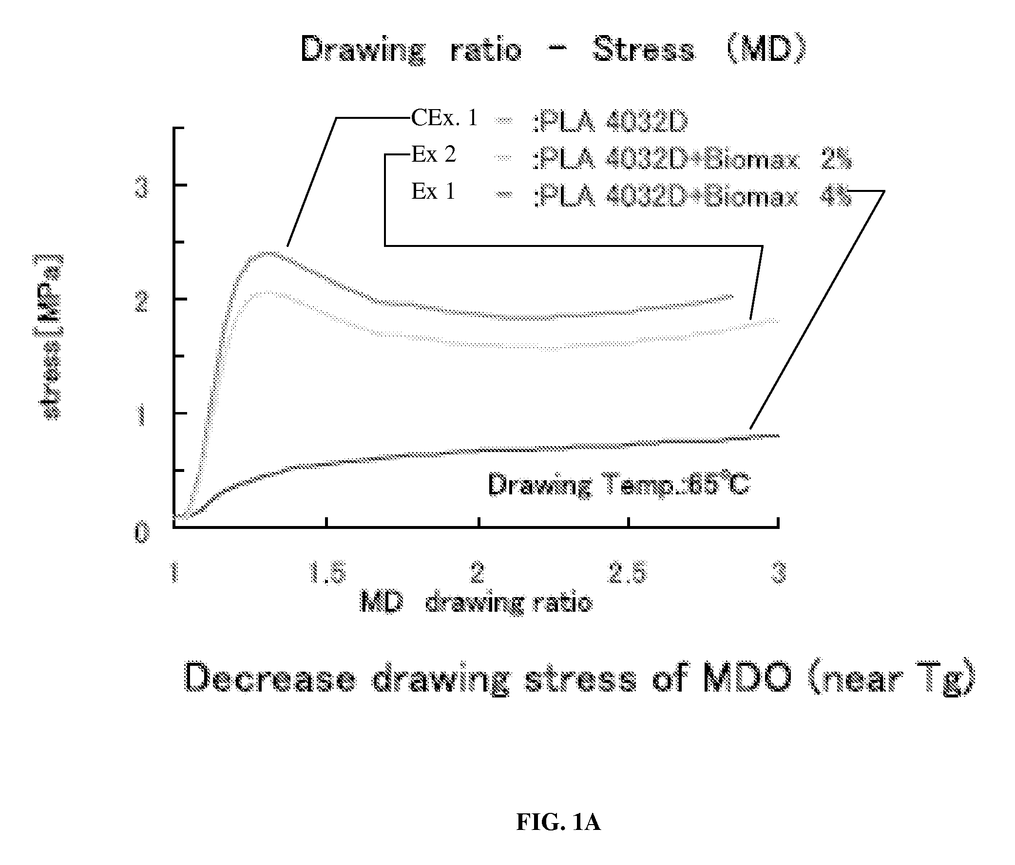 Process to produce biaxially oriented polylactic acid film at high transverse orientation rates