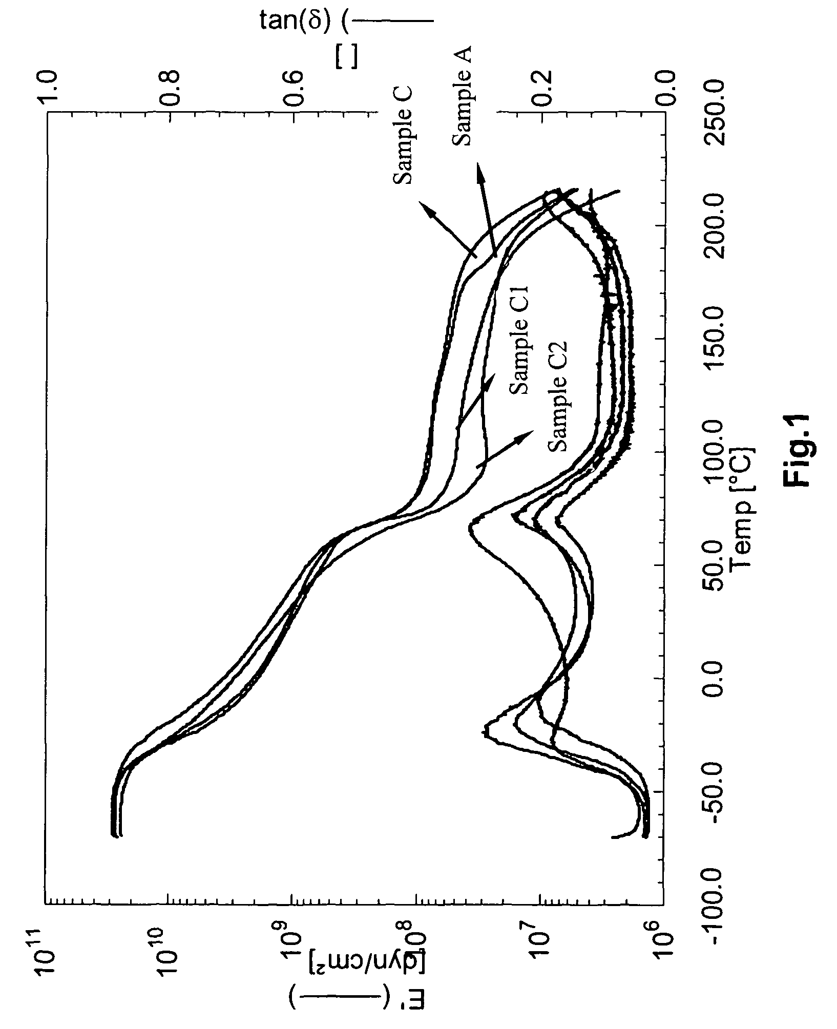 High heat resistant adhesive and sealant compositions