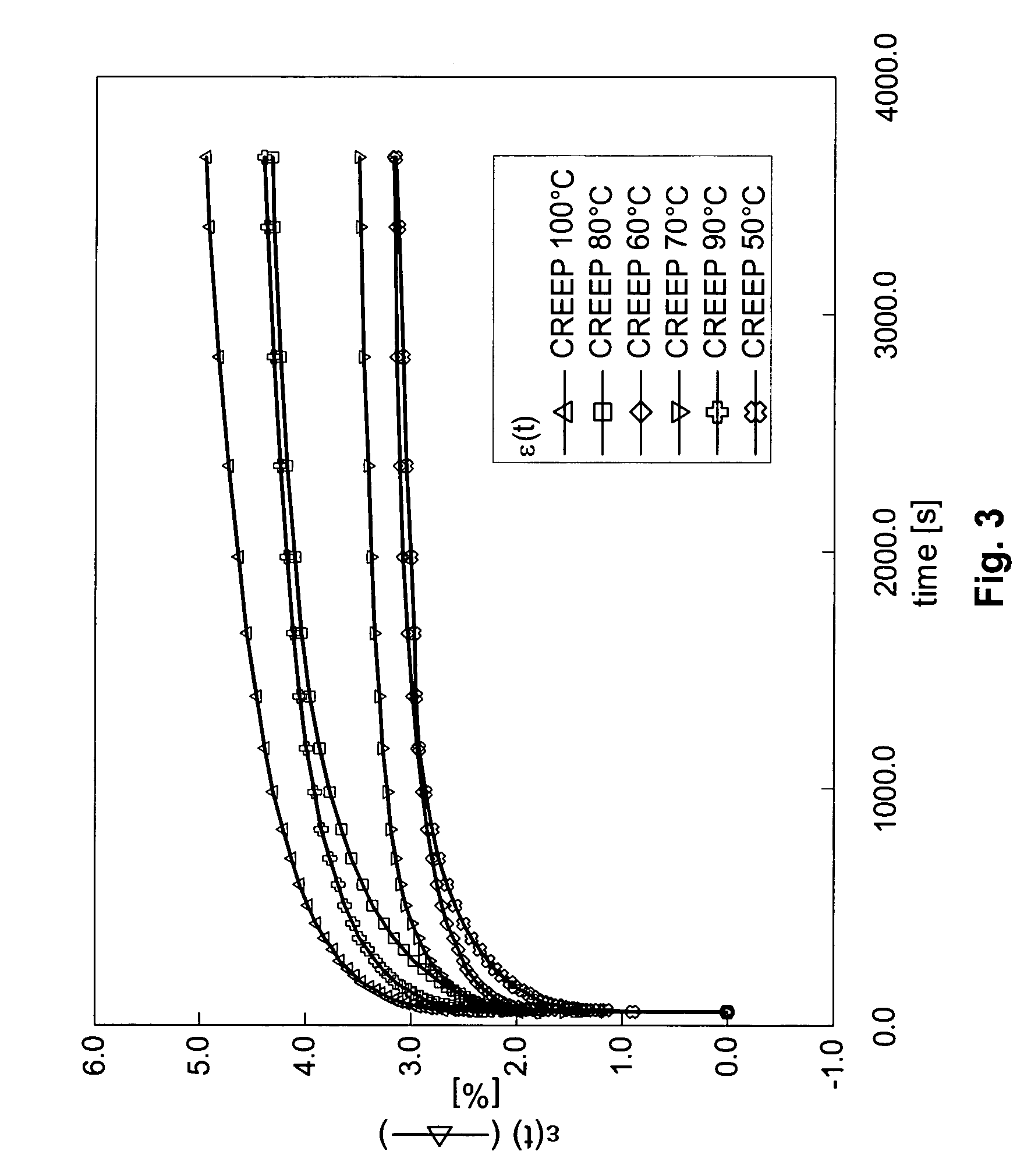 High heat resistant adhesive and sealant compositions