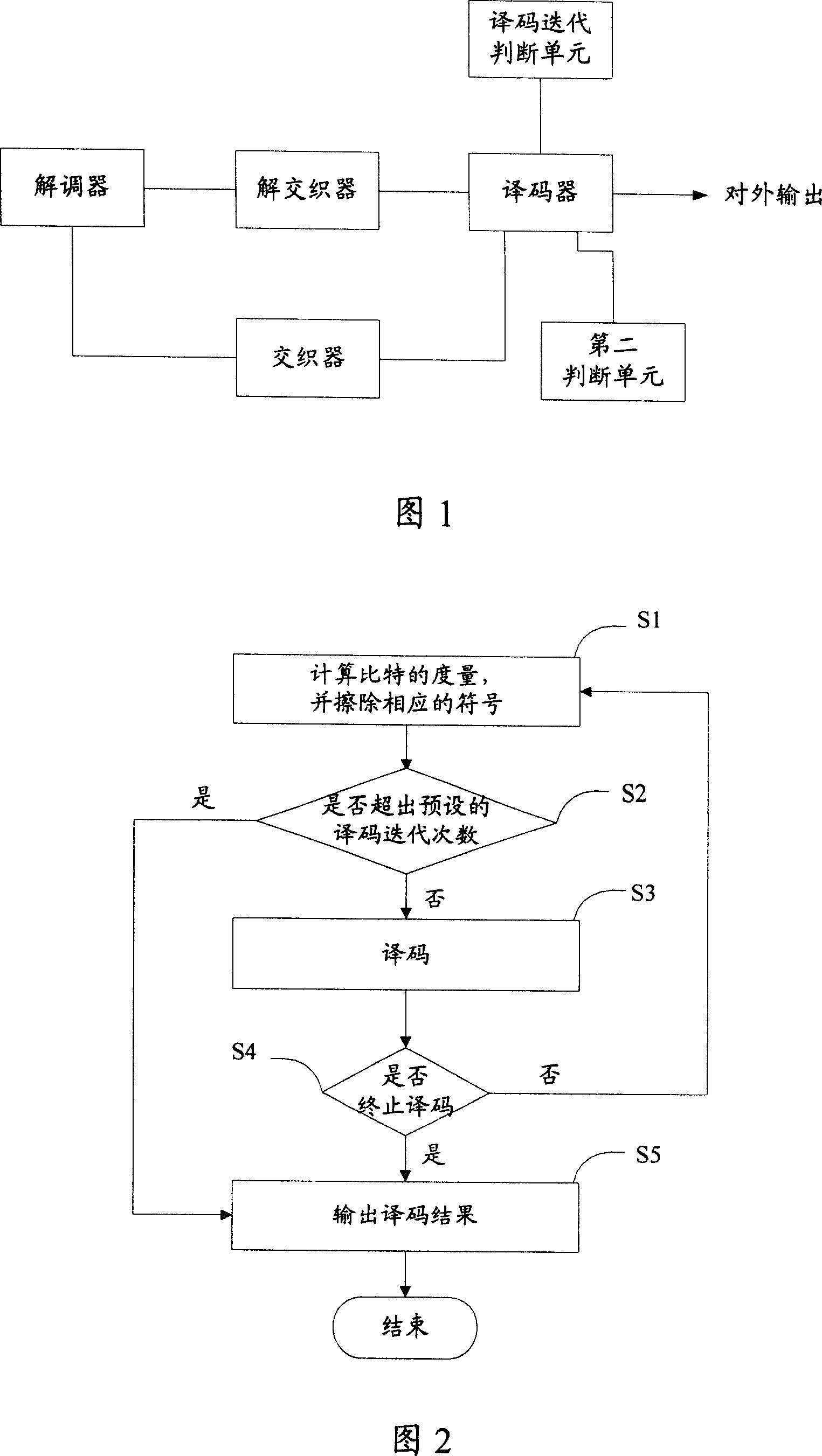 Method and system for removing interferences