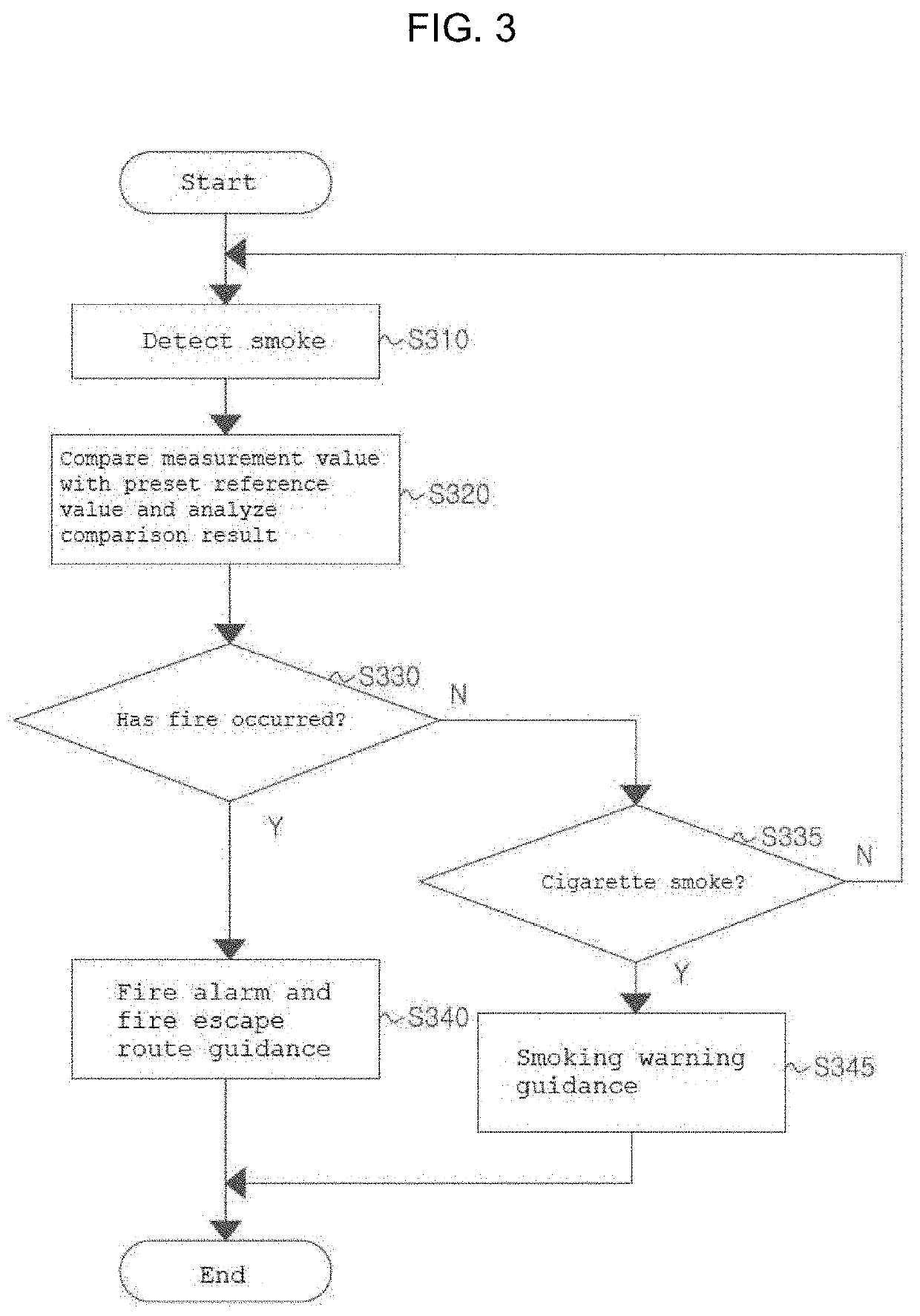 Smart fire detector