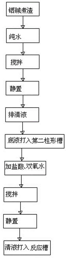 Treatment process and device for indium alkali boiled residue