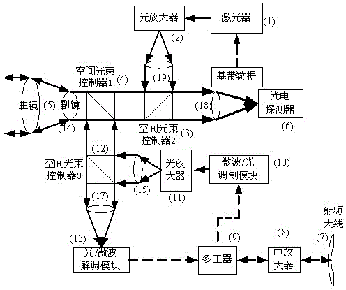 Space-borne microwave and laser communication link integrating system and application method