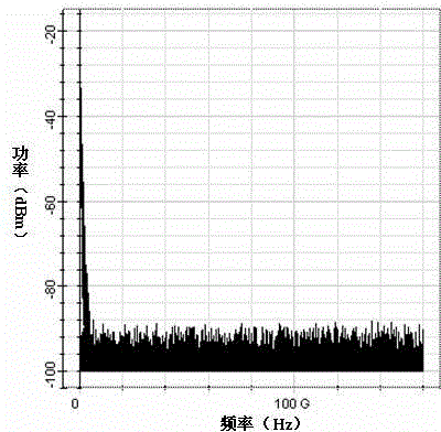 Space-borne microwave and laser communication link integrating system and application method