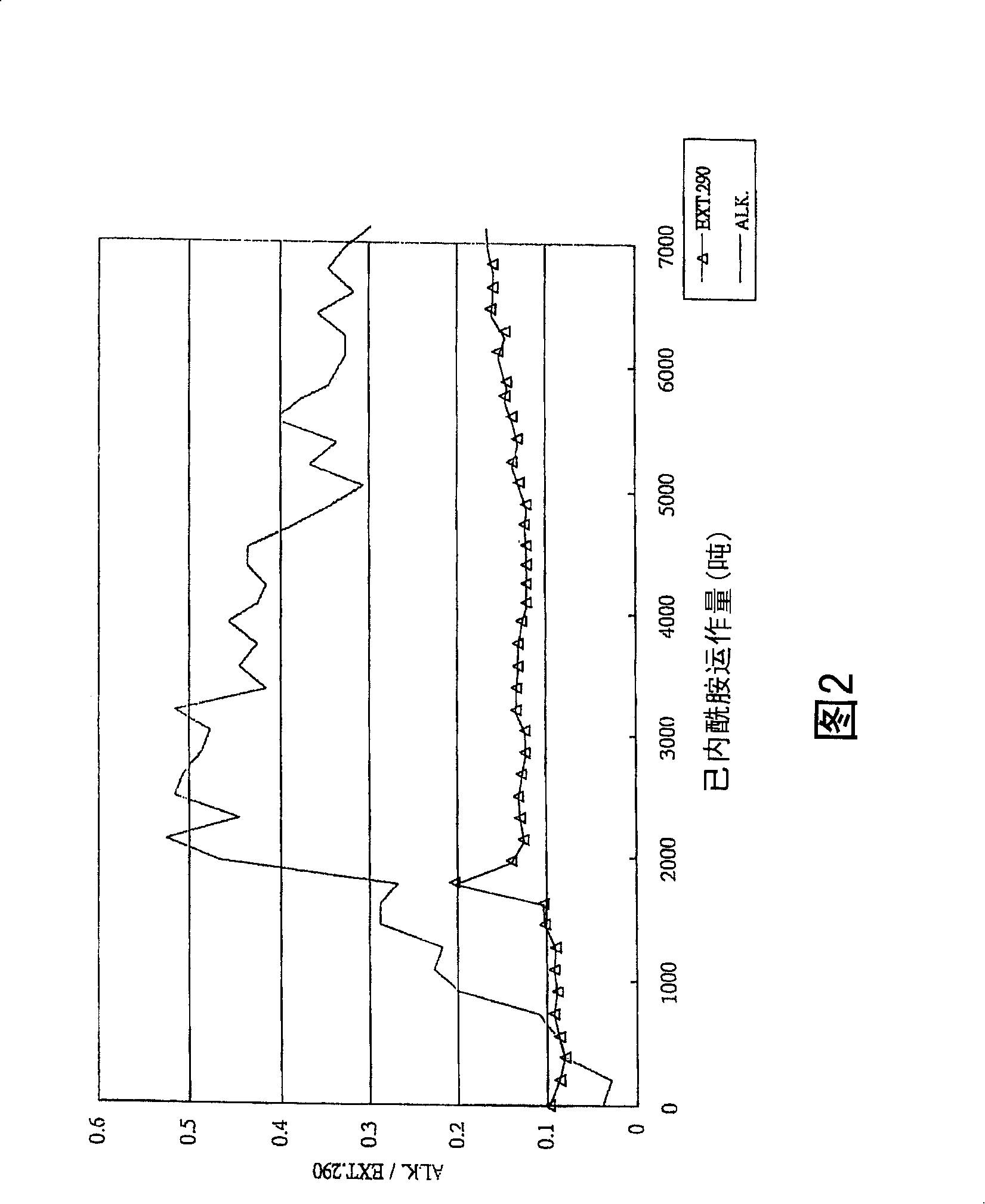System and method for purifying crude caprolactam water solution