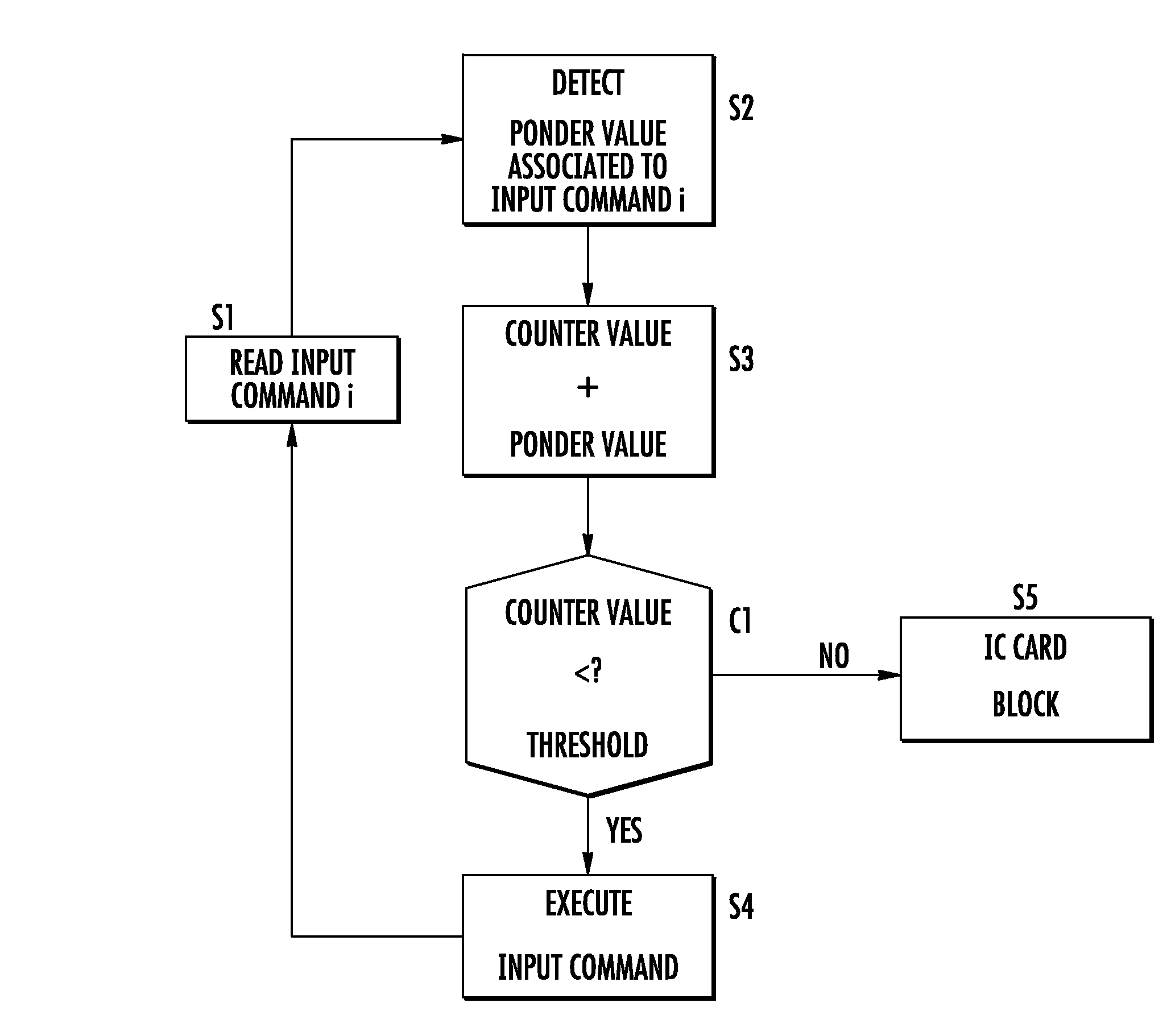 Method for detecting and reacting against possible attack to security enforcing operation performed by a cryptographic token or card