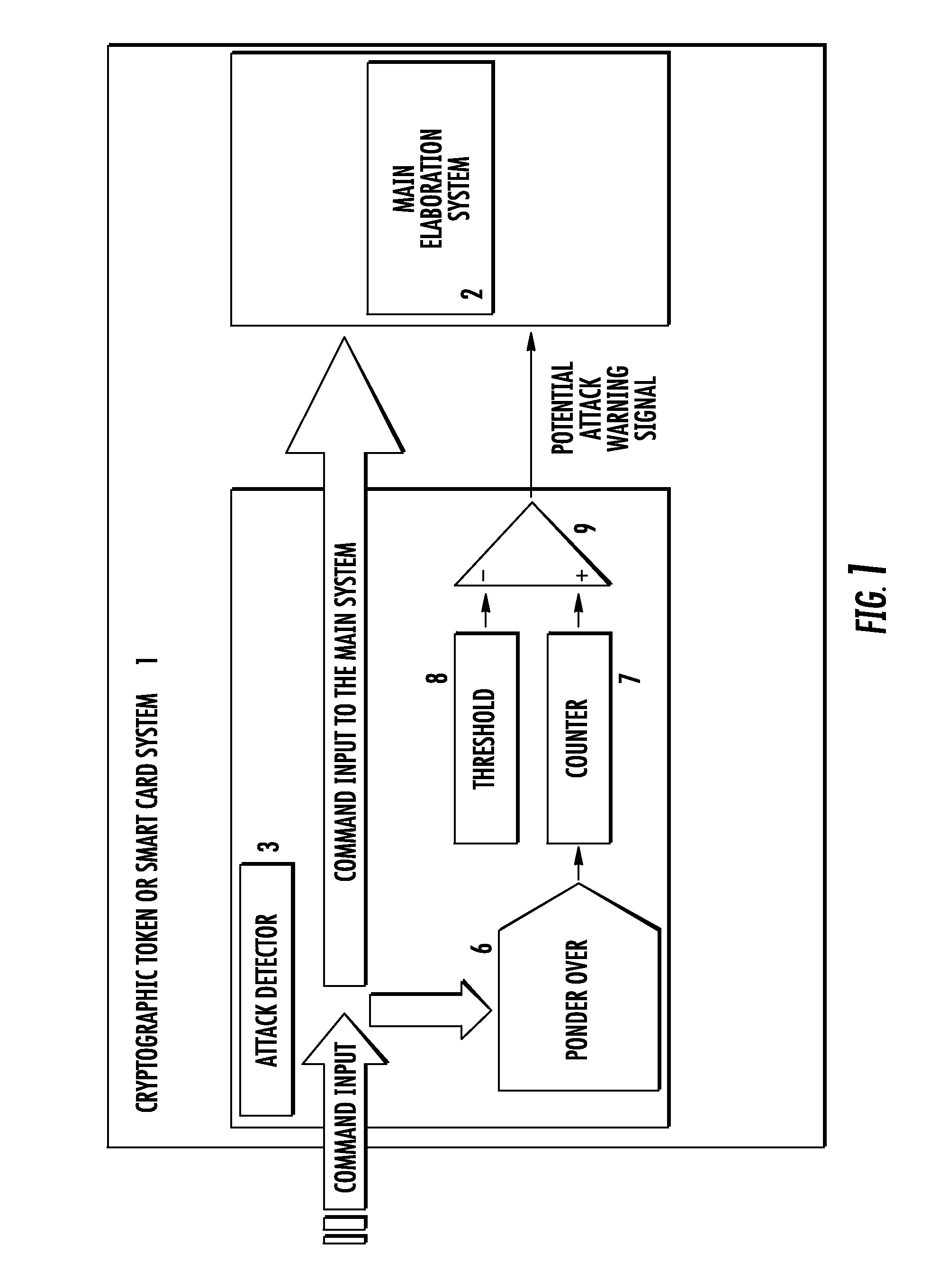 Method for detecting and reacting against possible attack to security enforcing operation performed by a cryptographic token or card