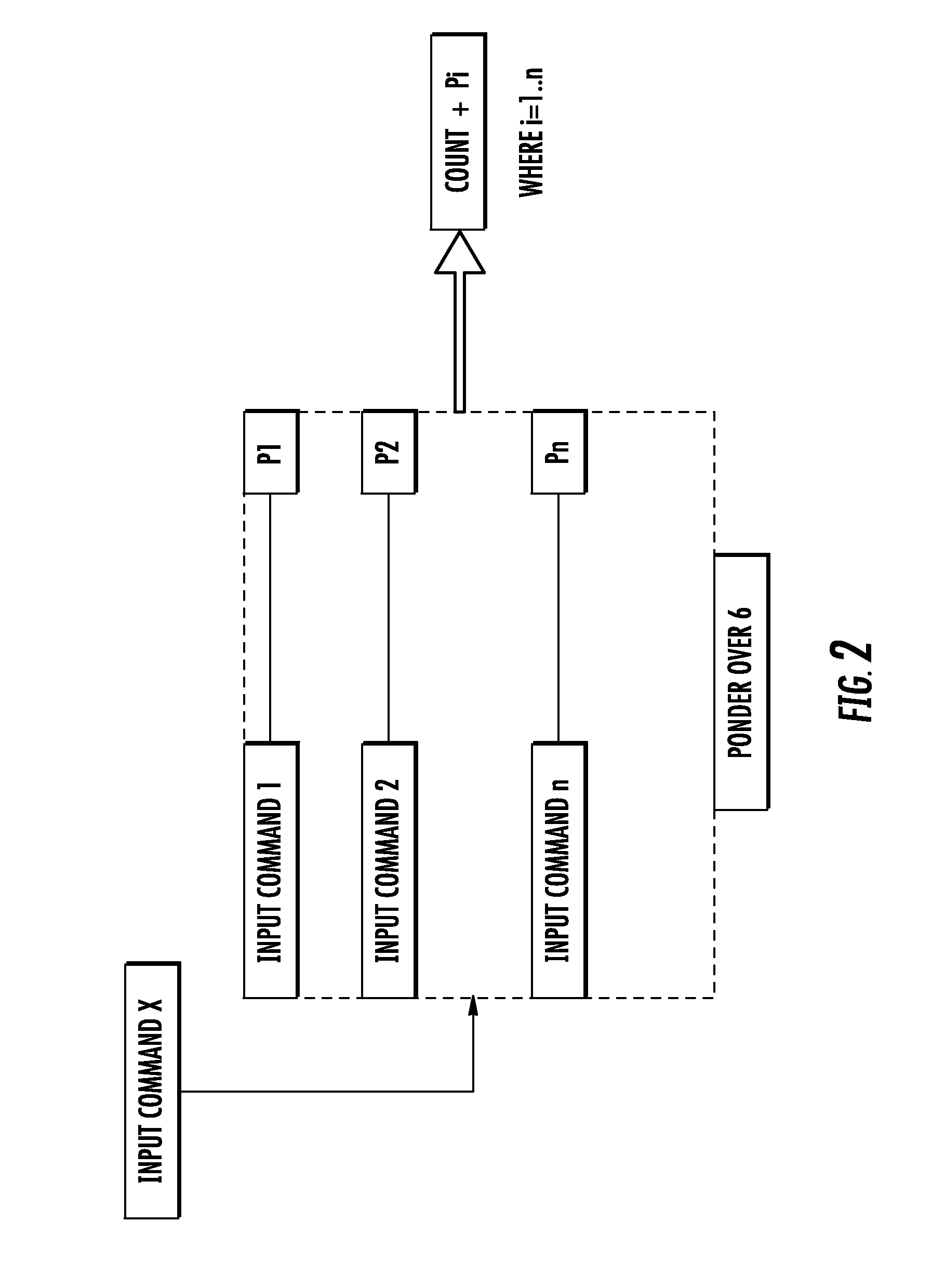 Method for detecting and reacting against possible attack to security enforcing operation performed by a cryptographic token or card