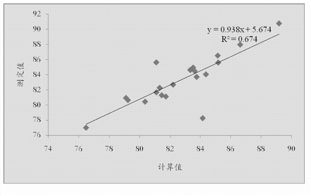 Methods for detecting and evaluating quality of peanuts suitable for soluble protein processing