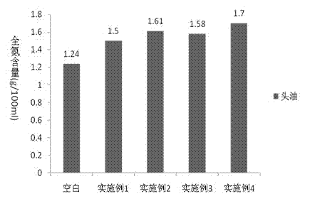 Application of compatible solute to fermentation of high-salinity dilute soy sauce