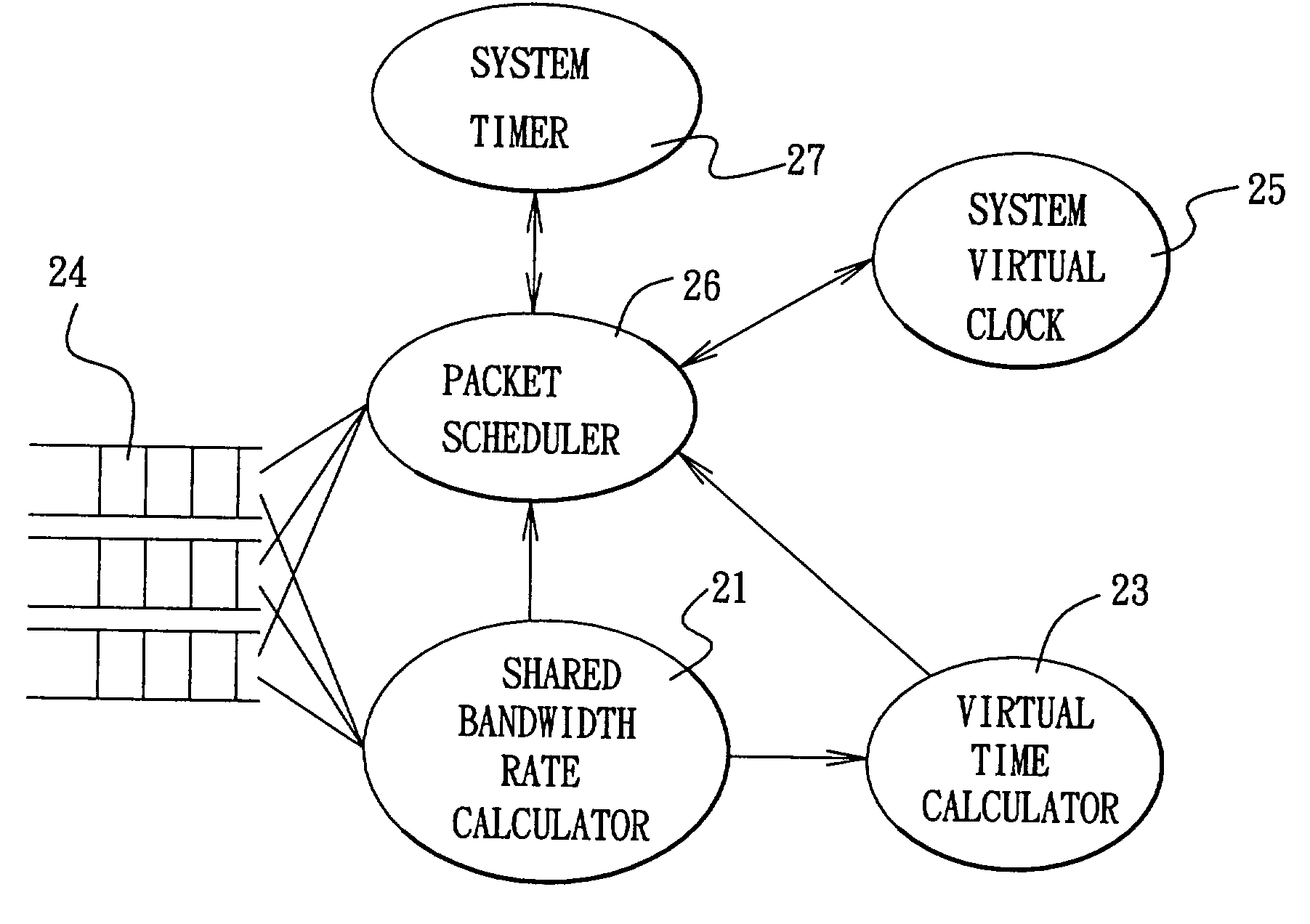Method and multi-queue packet scheduling system for managing network packet traffic with minimum performance guarantees and maximum service rate control