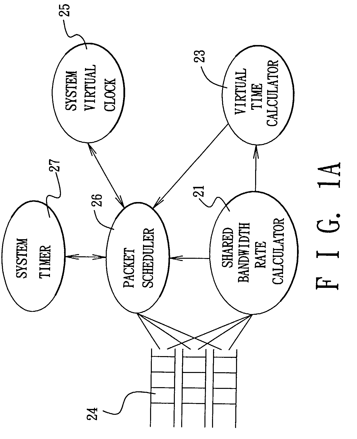 Method and multi-queue packet scheduling system for managing network packet traffic with minimum performance guarantees and maximum service rate control